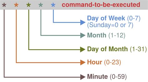Crontab scheduling. Things To Know About Crontab scheduling. 